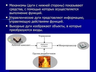 Механизмы (дуги с нижней стороны) показывают средства, с помощью которых осуществляется выполнение функций. Управленческие дуги представляют информацию, управляющую действиями функций. Выходные дуги изображают объекты, в которые преобразуются входы.  