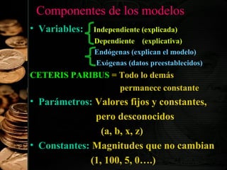 Componentes de los modelos
• Variables:

Independiente (explicada)
Dependiente (explicativa)
Endógenas (explican el modelo)
Exógenas (datos preestablecidos)

CETERIS PARIBUS = Todo lo demás
permanece constante

• Parámetros: Valores fijos y constantes,
pero desconocidos
(a, b, x, z)
• Constantes: Magnitudes que no cambian
44
(1, 100, 5, 0….)

 