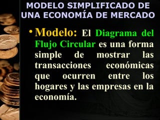 MODELO SIMPLIFICADO DE
UNA ECONOMÍA DE MERCADO

• Modelo: El Diagrama del

Flujo Circular es una forma
simple de mostrar las
transacciones
económicas
que ocurren entre los
hogares y las empresas en la
economía.
16

 