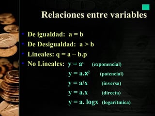 Relaciones entre variables
•
•
•
•

De igualdad: a = b
De Desigualdad: a > b
Lineales: q = a – b.p
No Lineales: y = ax (exponencial)
y = a.x2
(potencial)
y = a/x
(inversa)
y = a.x
(directa)
y = a. logx (logarítmica)
45

 