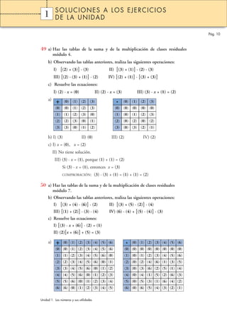 1

SOLUCIONES A LOS EJERCICIOS
DE LA UNIDAD
Pág. 10

49 a) Haz las tablas de la suma y de la multiplicación de clases residuales
módulo 4.
b) Observando las tablas anteriores, realiza las siguientes operaciones:

[(2) + (3)] · (3)
III) [(2) · (3) + (1)] · (2)

I)

II) [(3) + (1)] · (2) · (3)
IV) [(2) + (1)] · [(3) + (3)]

c) Resuelve las ecuaciones:
I) (2) · x = (0)
a)

+

II) (2) · x = (3)

·

(0) (1) (2) (3)

III) (3) · x + (1) = (2)
(0) (1) (2) (3)

(0) (0) (1) (2) (3)

(0) (0) (0) (0) (0)

(1) (1) (2) (3) (0)

(1) (0) (1) (2) (3)

(2) (2) (3) (0) (1)

(2) (0) (2) (0) (2)

(3) (3) (0) (1) (2)

(3) (0) (3) (2) (1)

b) I) (3)

II) (0)

III) (2)

IV) (2)

c) I) x = (0), x = (2)
II) No tiene solución.
III) (3) · x = (1), porque (1) + (1) = (2)
Si (3) · x = (1), entonces x = (3)
COMPROBACIÓN:

(3) · (3) + (1) = (1) + (1) = (2)

50 a) Haz las tablas de la suma y de la multiplicación de clases residuales
módulo 7.
b) Observando las tablas anteriores, realiza las siguientes operaciones:

[(3) + (4) · (6)] · (2)
III) [(1) + (2)] · (3) · (4)
I)

II) [(3) + (5) · (2)] · (4)
IV) (6) · (4) + [(5) · (4)] · (3)

c) Resuelve las ecuaciones:
I) [(3) · x + (6)] · (2) = (1)
II) (2)[x + (6)] + (5) = (3)
a)

+

(0) (1) (2) (3) (4) (5) (6)

·

(0) (1) (2) (3) (4) (5) (6)

(0) (0) (1) (2) (3) (4) (5) (6)

(0) (0) (0) (0) (0) (0) (0) (0)

(1) (1) (2) (3) (4) (5) (6) (0)

(1) (0) (1) (2) (3) (4) (5) (6)

(2) (2) (3) (4) (5) (6) (0) (1)

(2) (0) (2) (4) (6) (1) (3) (5)

(3) (3) (4) (5) (6) (0) (1) (2)

(3) (0) (3) (6) (2) (5) (1) (4)

(4) (4) (5) (6) (0) (1) (2) (3)

(4) (0) (4) (1) (5) (2) (6) (3)

(5) (5) (6) (0) (1) (2) (3) (4)

(5) (0) (5) (3) (1) (6) (4) (2)

(6) (6) (0) (1) (2) (3) (4) (5)

(6) (0) (6) (5) (4) (3) (2) (1)

Unidad 1. Los números y sus utilidades

 