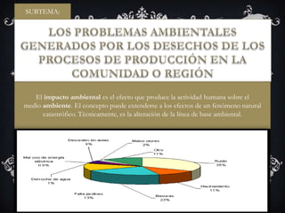 SUBTEMA:
El impacto ambiental es el efecto que produce la actividad humana sobre el
medio ambiente. El concepto puede extenderse a los efectos de un fenómeno natural
catastrófico. Técnicamente, es la alteración de la línea de base ambiental.