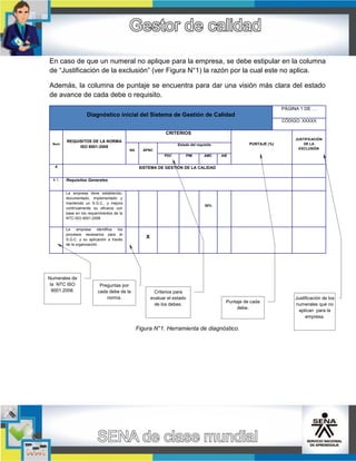 En caso de que un numeral no aplique para la empresa, se debe estipular en la columna
de “Justificación de la exclusión” (ver Figura N°1) la razón por la cual este no aplica.
Además, la columna de puntaje se encuentra para dar una visión más clara del estado
de avance de cada debe o requisito.
PÁGINA 1 DE …

Diagnóstico inicial del Sistema de Gestión de Calidad
CÓDIGO: XXXXX

CRITERIOS
Num

REQUISITOS DE LA NORMA
ISO 9001:2008
NA

APNC
PDC

4

4.1.

PUNTAJE (%)

Estado del requisito
PIM

AMC

JUSTIFICACIÓN
DE LA
EXCLUSIÓN

AIE

SISTEMA DE GESTIÓN DE LA CALIDAD
Requisitos Generales
La empresa tiene establecido,
documentado, implementado y
mantenido un S.G.C., y mejora
continuamente su eficacia con
base en los requerimientos de la
NTC-ISO 9001:2008
La
empresa
identifica
los
procesos necesarios para el
S.G.C. y su aplicación a través
de la organización.

Numerales de
la NTC ISO
9001:2008.

Preguntas por
cada debe de la
norma.

30%

X

Criterios para
evaluar el estado
de los debes.

Puntaje de cada
debe.

Figura N°1. Herramienta de diagnóstico.

Justificación de los
numerales que no
aplican para la
empresa.

 