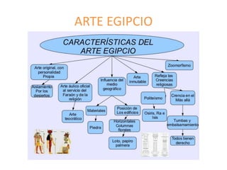 ARTE EGIPCIO
 