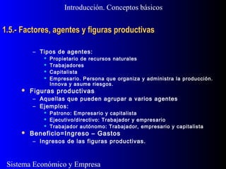 Sistema Económico y Empresa
1.5.- Factores, agentes y figuras productivas1.5.- Factores, agentes y figuras productivas
– Tipos de agentes:
 Propietario de recursos naturales
 Trabajadores
 Capitalista
 Empresario. Persona que organiza y administra la producción.
Innova y asume riesgos.
 Figuras productivas
– Aquellas que pueden agrupar a varios agentes
– Ejemplos:
 Patrono: Empresario y capitalista
 Ejecutivo/directivo: Trabajador y empresario
 Trabajador autónomo: Trabajador, empresario y capitalista
 Beneficio=Ingreso – Gastos
– Ingresos de las figuras productivas.
Introducción. Conceptos básicos
 