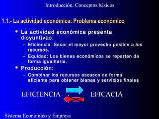 Sistema Económico y Empresa
1.1.- La actividad económica: Problema económico1.1.- La actividad económica: Problema económico
 La actividad económica presenta
disyuntivas:
– Eficiencia: Sacar el mayor provecho posible a los
recursos.
– Equidad: Los bienes económicos se reparten de
forma igualitaria.
 Producción:
– Combinar los recursos escasos de forma
eficiente para obtener bienes y servicios finales
Introducción. Conceptos básicos
EFICIENCIA EFICACIA
 