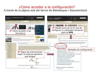 ¿Cómo acceder a la configuración?
A través de la página web del Servei de Biblioteques i Documentació
1º Cómo acceder a los
recursos-e
2º Desde fuera de la UV has de
configurar tu ordenador personal
para la VPN
3º Sigue las instrucciones
según el sistema operativo
que tengas
Ejemplos de configuración
 