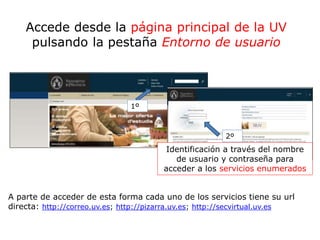 Accede desde la página principal de la UV
pulsando la pestaña Entorno de usuario
Identificación a través del nombre
de usuario y contraseña para
acceder a los servicios enumerados
A parte de acceder de esta forma cada uno de los servicios tiene su url
directa: http://correo.uv.es; http://pizarra.uv.es; http://secvirtual.uv.es
1º
2º
 