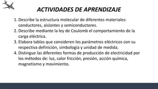 ACTIVIDADES DE APRENDIZAJE
1. Describe la estructura molecular de diferentes materiales:
conductores, aislantes y semiconductores.
2. Describe mediante la ley de Coulomb el comportamiento de la
carga eléctrica.
3. Elabora tablas que consideren los parámetros eléctricos con su
respectiva definición, simbología y unidad de medida.
4. Distingue las diferentes formas de producción de electricidad por
los métodos de: luz, calor fricción, presión, acción química,
magnetismo y movimiento.
 