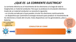 HOLA SOY UN
ELECTRON
¿QUE ES LA CORRIENTE ELECTRICA?
La corriente eléctrica es el movimiento de los electrones a lo largo de toda la
longitud de un material conductor. Para que se produzca la circulación eléctrica a
través de un material conductor se necesita lo siguiente:
- un circuito cerrado por el que puedan circular los electrones continuamente.
- un dispositivo que suministre la energía necesaria para producir el movimiento de
los electrones a través del circuito. Estos dispositivos son los generadores, pilas o
baterías.
VOY A MOVERME
POR ESTE
CONDUCTOR
CUANDO ME
MUEVO POR EL
CONDUCTOR
ME LLAMAN
CORRIENTE
ELECTRICA
CONDUCTOR DE COBRE
 