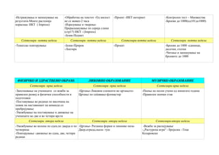 -Истражувања и запишување на
резултати-Моите растенија
пораснаа- ИКТ ( Impress)
-Обработка на текстот -Од милост
не се живее-2 часа
-Изразување и творење-
Прераскажување по серија слики
(стр17) ИКТ - (Impress)
-Јазик-Подмет
-Проект -ИКТ интернет -Контролен тест – Множества
-Броеви до 1000(од101до1000)
Септември -петта недела Септември -петта недела Септември-петта недела Септември -петта недела
-Тематско повторување -Јазик-Прирок
-Лектира
-Проект -Броеви до 1000 -единици,
десетки, стотки
-Читање и запишување на
броевите до 1000
ФИЗИЧКО И ЗДРАСТВЕНО ОБРАЗО. ЛИКОВНО ОБРАЗОВАНИЕ МУЗИЧКО ОБРАЗОВАНИЕ
Септември -прва недела Септември -прва недела Септември-прва недела
-Запознавање на учениците со вежби за
правилен развој и физички способности и
подготовки
-Поставување во редици по височина на
повик на наставникот на команда со
пребројување
-Увежбување на поставување и движење на
учениците во две и во четири врсти
-Цртање-Ликовни елементи во цртањето-
Цртање по сеќавање-фломастер
-Пеење на песни учени од минатата година
-Правилен пеачки став
Септември -втора недела Септември -втора недела Септември-втора недела
-Увежбување во колона по еден,по двајца и по
четворица
-Повторување -движење во една, две, четири
редици
-Цртање- Ритамна форми и линииво низа-
Двор,ограда,скала- туш
-Вежби за распејување
-„Растурена игра“ - бројалка - Гоце
Коларовски
 