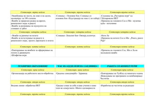 Септември -трта недела Септември -трета недела Септември-трета недела
-Увежбување во место, на лево и на десно,
налевокруг за 180 степени
-Вежби за правилен развој на вратот,
раменскиот појас и рацете
-Вежби за развивање на мускулите на
стомакот и грбот
-Сликање – Основни бои- Сликање со
основни бои -Илустрација на текст ( по избор)
-Слушање на „Растурена игра“ од
Г.Коларовски ИКТ
-Примена на тоновите Сол и Ми - музичка
куќа - петолиние
Септември -четврта недела Септември -четврта недела Септември-четврта недела
- Вежби за јакнење на нозете
-Вежби за истегнување на рацете и
раменскиот појас, трупот, карлицата и нозете
-Сликање- Локални бои- Овошје,зеленчук -Нота Ла
-Примена на нотите Сол и Ми „Ринге, ринге
Раја“
Септември -петта недела Септември -петта недела Септември-петте недела
-Повторување на вежбите за оформување на
телото и движењето
-Штафетни игри
-Примена на тоновите Сол, Ми и Ла во
мелодиски вежби
ТЕХНИЧКО ОБРАЗОВНИЕ ЧАС НА ОДДЕЛЕНСКА ЗАЕДНИЦА РАБОТА СО КОМПЈУТЕРИ
Септември -прва недела Септември -прва недела Септември-прва недела
Организација на работното место-обработка -Градење самодоверба - Здравица -Повторување на ТулКид од минатата година
-Воведување во програмата за комбинирање-
Честитка
Септември -втора недела Септември -втора недела Септември-втора недела
Видови линии -обработка ИКТ -Градње слика за себе и како ученик и како
член во семејството -Моите одговорности
-Изработка на честитка за роденден
Септември -трета недела Септември -трета недела Септември-трета недела
 