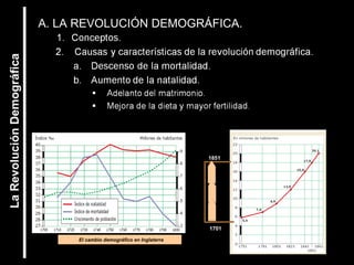La Revolución Demográfica 
A. LA REVOLUCIÓN DEMOGRÁFICA. 
1851 
1701 
1851 
1701 
El cambio demográfico en Inglaterra 
 