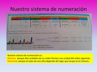 Nuestro sistema de numeración 
Nuestro sistema de numeración es: 
Decimal, porque diez unidades de un orden forman una unidad del orden siguiente. 
Posicional, porque el valor de una cifra depende del lugar que ocupa en el número. 
 