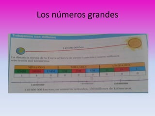 Los números grandes 
 