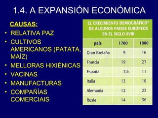 1.4. A EXPANSIÓN ECONÓMICA 
CAUSAS: 
• RELATIVA PAZ 
• CULTIVOS 
AMERICANOS (PATATA, 
MAÍZ) 
• MELLORAS HIXIÉNICAS 
• VACINAS 
• MANUFACTURAS 
• COMPAÑÍAS 
COMERCIAIS 
 