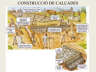 CONSTRUCCIÓ DE CALÇADES  