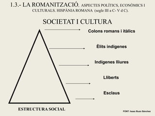 Colons romans i itàlics Èlits indígenes Indígenes lliures Lliberts Esclaus 
ESTRUCTURA SOCIAL 
1.3.- LA ROMANITZACIÓ, ASPECTES POLÍTICS, ECONÒMICS I CULTURALS. HISPÀNIA ROMANA (segle III a C- V d C). 
SOCIETAT I CULTURA 
FONT: Isaac Buzo Sánchez  