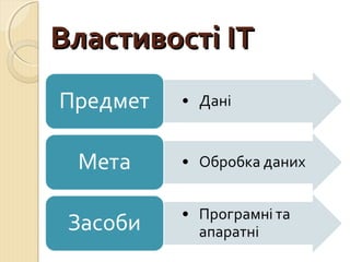 ВВллаассттииввооссттіі ІІТТ 
 