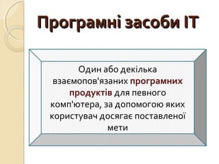 ППррооггррааммнніі ззаассооббии ІІТТ 
Один або декілька 
взаємопов'язаних програмних 
продуктів для певного 
комп'ютера, за допомогою яких 
користувач досягає поставленої 
мети 
 