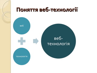 ППоонняяттттяя ввеебб--ттееххннооллооггііїї 
 