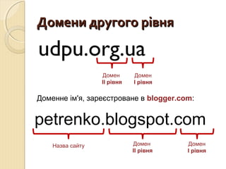ДДооммееннии ддррууггооггоо ррііввнняя 
udpu.org.ua 
Домен 
ІІ рівня 
Домен 
І рівня 
Доменне ім'я, зареєстроване в blogger.com: 
petrenko.blogspot.com 
Домен 
ІІ рівня 
Домен 
І рівня 
Назва сайту 
 