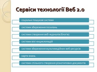 ССееррввііссии ттееххннооллооггііїї ВВеебб 22..00 
 