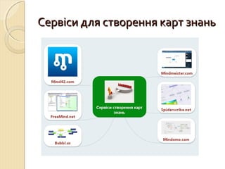 ССееррввііссии ддлляя ссттввоорреенннняя ккаарртт ззннаанньь 
 