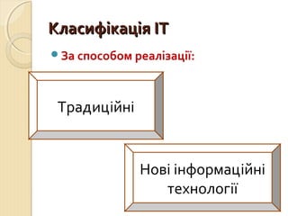 ККллаассииффііккааццііяя ІІТТ 
За способом реалізації: 
Традиційні 
Нові інформаційні 
технології 
 
