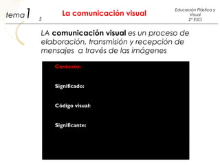 LA comunicación visual es un proceso de
elaboración, transmisión y recepción de
mensajes a través de las imágenes

Contexto:
Contexto:

Significado:
Significado:

Código visual:
Código visual:

Significante:
Significante:
Aspectos a tener en cuenta
1 La comunicación visual
5
Educación Plástica y
Visual
2º ESO
tema
 