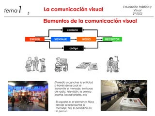 Elementos de la comunicación visual
EMISOR MENSAJE MEDIO RECEPTOR
1 La comunicación visual
5
Educación Plástica y
Visual
2º ESO
tema
contexto
código
El medio o canal es la entidad
a través de la cual se
transmite el mensaje; emisoras
de radio, televisión, la prensa
escrita, las editoriales, etc
El soporte es el elemento físico
donde se representa el
mensaje: Pej. El periódico en
la prensa
 