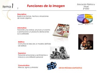 1 Funciones de la imagen
1
Educación Plástica y
Visual
2º ESO
tema
Descriptiva:
Explica las formas, hechos o situaciones
de modo objetivo
Informativa:
Transmite una noticia, anuncia un evento
o promociona un producto destacando
sus cualidades
Estética:
Comunica la idea de un modelo definido
de belleza
Expresiva:
Transmite emociones y sentimientos o
induce a una reflexión personal
Comunicativa:
Marcas, signos y símbolos VER EN PRÓXIMA DIAPOSITIVA
 