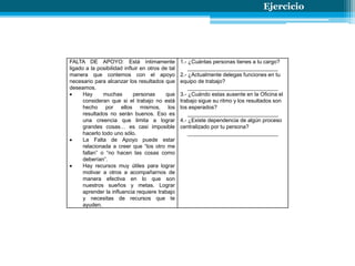 FALTA DE APOYO: Está íntimamente
ligado a la posibilidad influir en otros de tal
manera que contemos con el apoyo
necesario para alcanzar los resultados que
deseamos.
 Hay muchas personas que
consideran que si el trabajo no está
hecho por ellos mismos, los
resultados no serán buenos. Eso es
una creencia que limita a lograr
grandes cosas… es casi imposible
hacerlo todo uno sólo.
 La Falta de Apoyo puede estar
relacionada a creer que “los otro me
fallan” o “no hacen las cosas como
deberían”.
 Hay recursos muy útiles para lograr
motivar a otros a acompañarnos de
manera efectiva en lo que son
nuestros sueños y metas. Lograr
aprender la influencia requiere trabajo
y necesitas de recursos que te
ayuden.
1.- ¿Cuántas personas tienes a tu cargo?
______________________________
2.- ¿Actualmente delegas funciones en tu
equipo de trabajo?
______________________________
3.- ¿Cuándo estas ausente en la Oficina el
trabajo sigue su ritmo y los resultados son
los esperados?
______________________________
4.- ¿Existe dependencia de algún proceso
centralizado por tu persona?
______________________________
Ejercicio
 