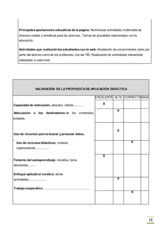 18
VALORACIÓN DE LA PROPUESTADE APLICACIÓN DIDÁCTICA
Capacidad de motivación, atractivo, interés............
Adecuación a los destinatarios de los contenidos,
actividades.
Uso de recursos para la buscar y procesar datos..
EXCELENTE
X
ALTA
X
CORRECTABAJA
X
Fomento del autoaprendizaje. iniciativa, toma
decisiones..........
Enfoque aplicativo/ creativo de las
actividades......................
Trabajo cooperativo..........................................................
X
X
X
X
Principales aportaciones educativas de la página: Numerosas actividades multimedia de
diversos niveles y temáticas para los alumnos.; Temas de actualidad relacionados con la
educación.
Actividades que realizarán los estudiantes con la web: Ampliación de conocimientos, tanto por
parte del alumno como de los profesores, con las TIC; Realización de actividades interactivas
adaptadas a cada nivel.
Uso de recursos didácticos: síntesis,
organizadores.................
 
