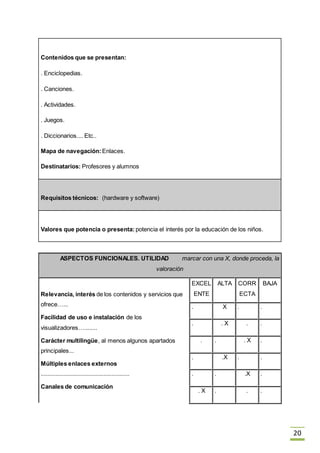 20
Contenidos que se presentan:
. Enciclopedias.
. Canciones.
. Actividades.
. Juegos.
. Diccionarios.... Etc..
Mapa de navegación:Enlaces.
Destinatarios: Profesores y alumnos
Requisitos técnicos: (hardware y software)
Valores que potencia o presenta: potencia el interés por la educación de los niños.
ASPECTOS FUNCIONALES. UTILIDAD marcar con una X, donde proceda, la
valoración
Relevancia, interés de los contenidos y servicios que
ofrece…...
Facilidad de uso e instalación de los
visualizadores…........
Carácter multilingüe, al menos algunos apartados
principales...
Múltiples enlaces externos
.......................................................
Canales de comunicación
EXCEL
ENTE
ALTA CORR
ECTA
BAJA
. X . .
. . X . .
. . . X .
. .X . .
. . .X .
. X . . .
 