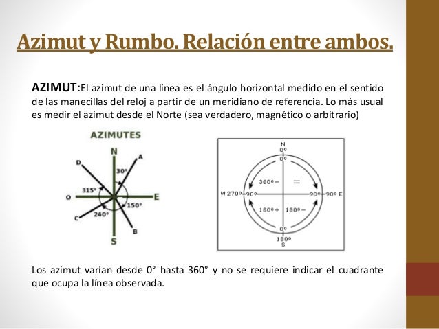 INTRODUCCIÓN A LA TOPOGRAFÍA