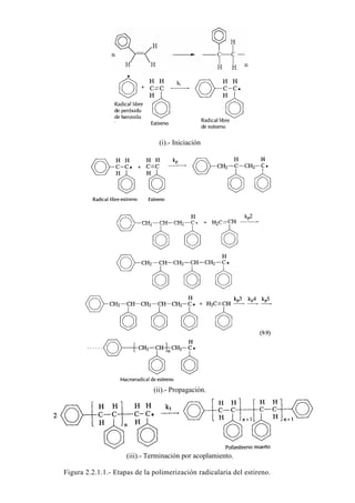 (i).- Iniciación
(ii).- Propagación.
(iii).- Terminación por acoplamiento.
Figura 2.2.1.1.- Etapas de la polimerización radicalaria del estireno.
 