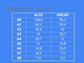 FORMATOS en cm
ALTO ANCHO
A0 118,9 84,1
A1 84,1 59,4
A2 59,4 42
A3 42 29,7
A4 29,7 21
A5 21 14,8
A6 14,8 10,5
A7 10,5 7,4
A8 7,4 5,2
 