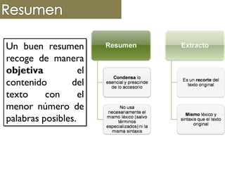 Un buen resumen
recoge de manera
objetiva el
contenido del
texto con el
menor número de
palabras posibles.
 