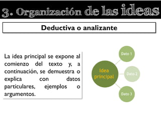 3. Organización de las ideas
La idea principal se expone al
comienzo del texto y, a
continuación, se demuestra o
explica con datos
particulares, ejemplos o
argumentos.
Deductiva o analizante
 