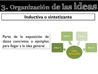 3. Organización de las ideas
Parte de la exposición de
datos concretos o ejemplos
para llegar a la idea general.
Inductiva o sintetizante
 