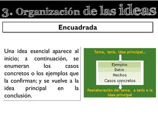3. Organización de las ideas
Una idea esencial aparece al
inicio; a continuación, se
enumeran los casos
concretos o los ejemplos que
la confirman; y se vuelve a la
idea principal en la
conclusión.
Encuadrada
 