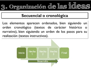 3. Organización de las ideas
Los elementos aparecen ordenados, bien siguiendo un
orden cronológico (textos de carácter histórico o
narrativo), bien siguiendo un orden de los pasos para su
realización (textos instructivos).
Secuencial o cronológica
 