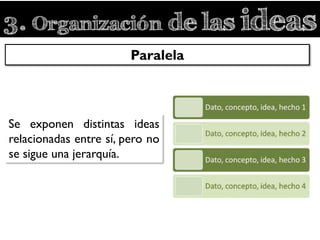 3. Organización de las ideas
Se exponen distintas ideas
relacionadas entre sí, pero no
se sigue una jerarquía.
Paralela
 