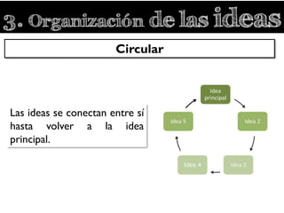 3. Organización de las ideas
Las ideas se conectan entre sí
hasta volver a la idea
principal.
Circular
 