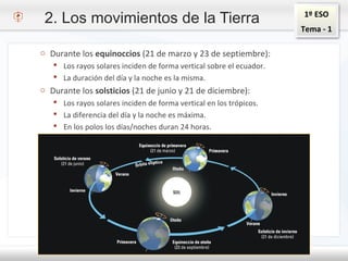 1º ESO
Tema - 1
2. Los movimientos de la Tierra
o Durante los equinoccios (21 de marzo y 23 de septiembre):
 Los rayos solares inciden de forma vertical sobre el ecuador.
 La duración del día y la noche es la misma.
o Durante los solsticios (21 de junio y 21 de diciembre):
 Los rayos solares inciden de forma vertical en los trópicos.
 La diferencia del día y la noche es máxima.
 En los polos los días/noches duran 24 horas.
 