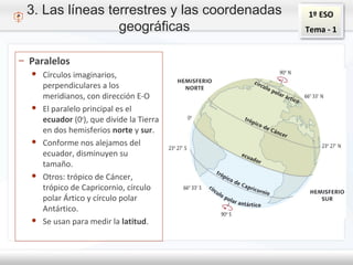 1º ESO
Tema - 1
3. Las líneas terrestres y las coordenadas
geográficas
– Paralelos
● Círculos imaginarios,
perpendiculares a los
meridianos, con dirección E-O
● El paralelo principal es el
ecuador (0o
), que divide la Tierra
en dos hemisferios norte y sur.
● Conforme nos alejamos del
ecuador, disminuyen su
tamaño.
● Otros: trópico de Cáncer,
trópico de Capricornio, círculo
polar Ártico y círculo polar
Antártico.
● Se usan para medir la latitud.
 