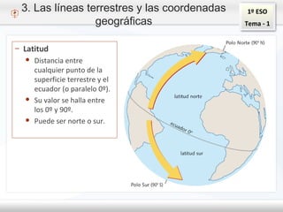 1º ESO
Tema - 1
3. Las líneas terrestres y las coordenadas
geográficas
– Latitud
● Distancia entre
cualquier punto de la
superficie terrestre y el
ecuador (o paralelo 0º).
● Su valor se halla entre
los 0º y 90º.
● Puede ser norte o sur.
 