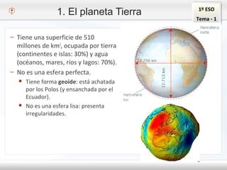 1º ESO
Tema - 1
1. El planeta Tierra
– Tiene una superficie de 510
millones de km2
, ocupada por tierra
(continentes e islas: 30%) y agua
(océanos, mares, ríos y lagos: 70%).
– No es una esfera perfecta.
● Tiene forma geoide: está achatada
por los Polos (y ensanchada por el
Ecuador).
● No es una esfera lisa: presenta
irregularidades.
 