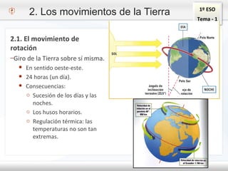 1º ESO
Tema - 1
2. Los movimientos de la Tierra
2.1. El movimiento de
rotación
–Giro de la Tierra sobre sí misma.
● En sentido oeste-este.
● 24 horas (un día).
● Consecuencias:
o Sucesión de los días y las
noches.
o Los husos horarios.
o Regulación térmica: las
temperaturas no son tan
extremas.
 
